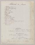 St. John, O. List of fishes, 1866